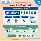 ตรวจสลาก1กุมภาพันธ์65